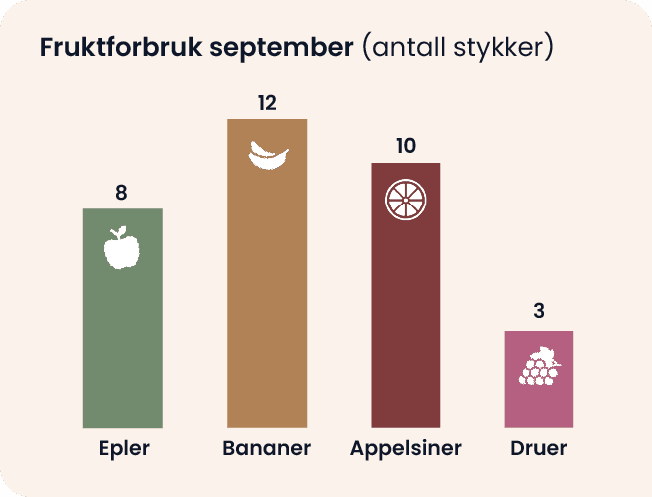 Stolpediagram med fire stolper og en unik ikon på hver stolpe, illustrasjon.